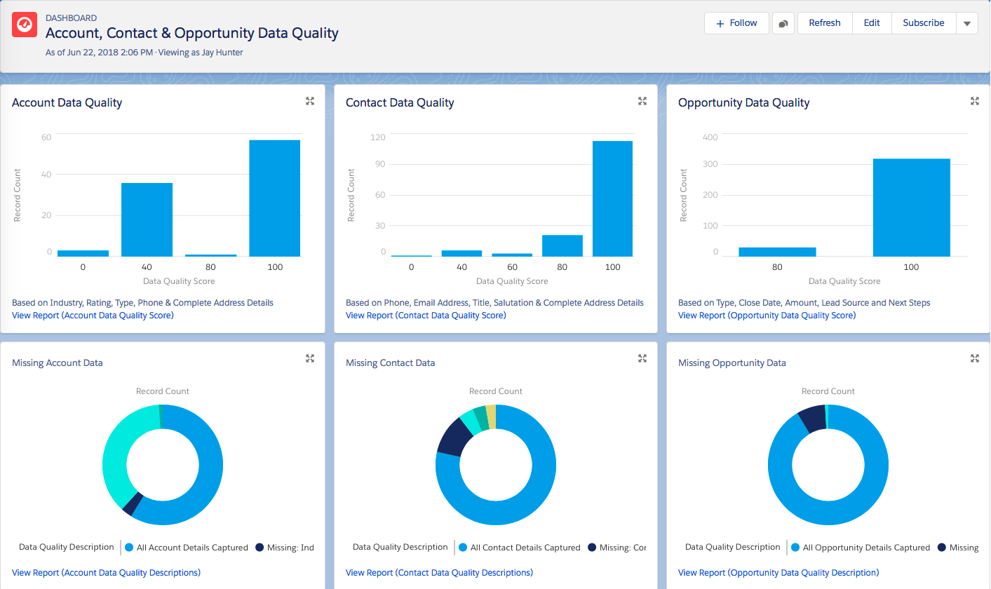 adoption dashboard