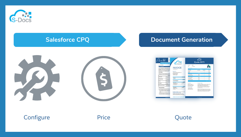 CPQ with document generation