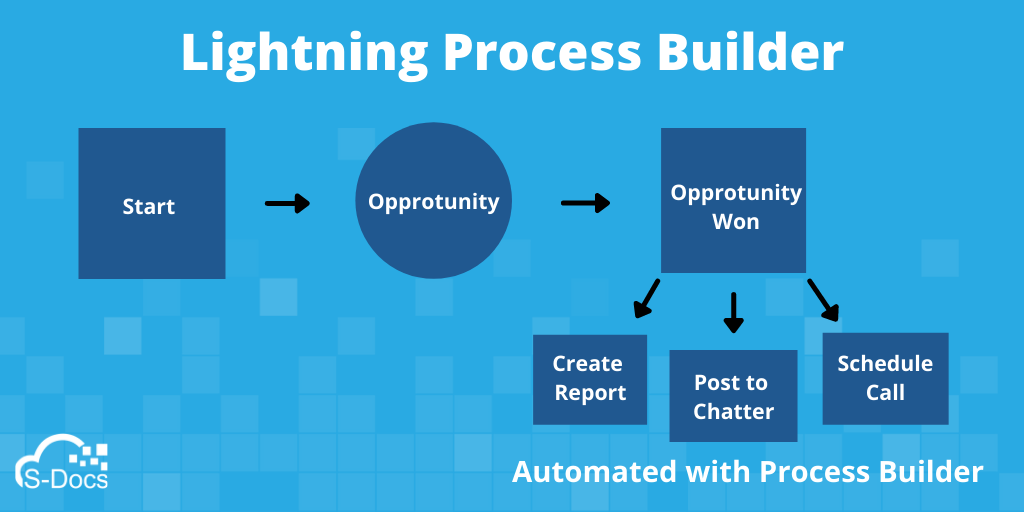 lightning process builder