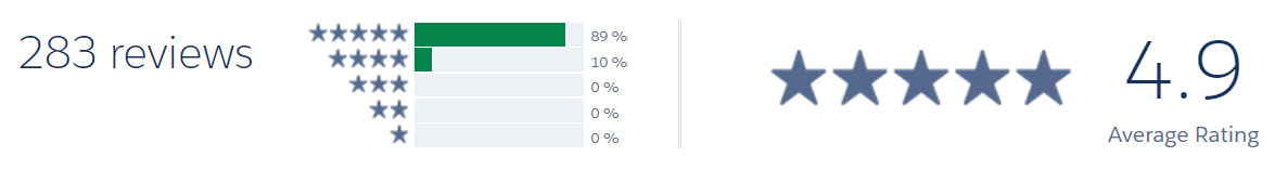 S-Docs reviews