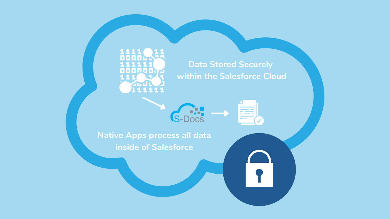 secured data in cloud