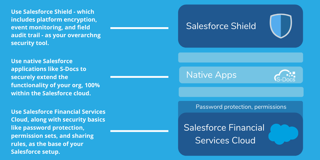 salesforce financial services