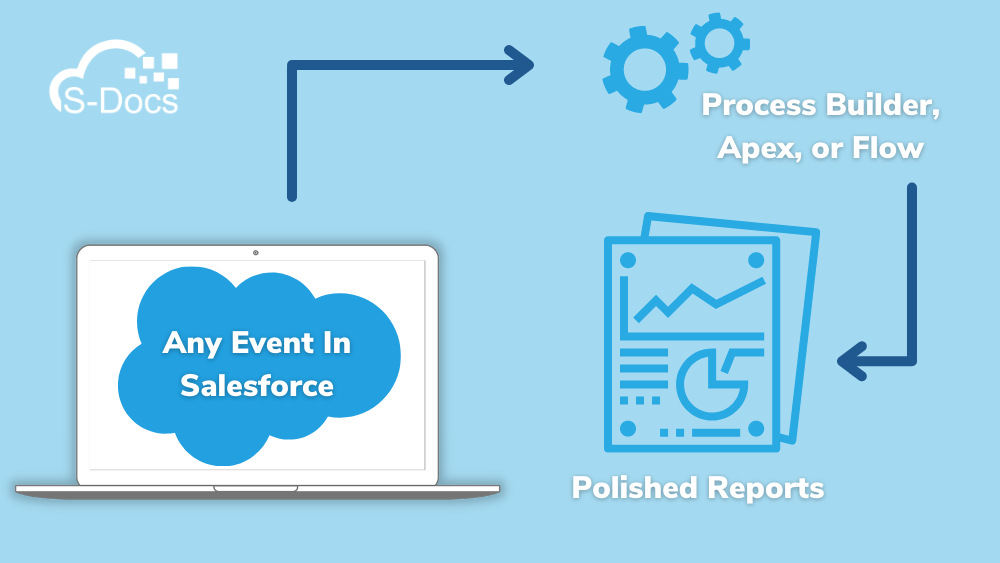 Salesforce report automation