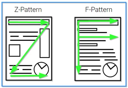 Pattern comparison chart