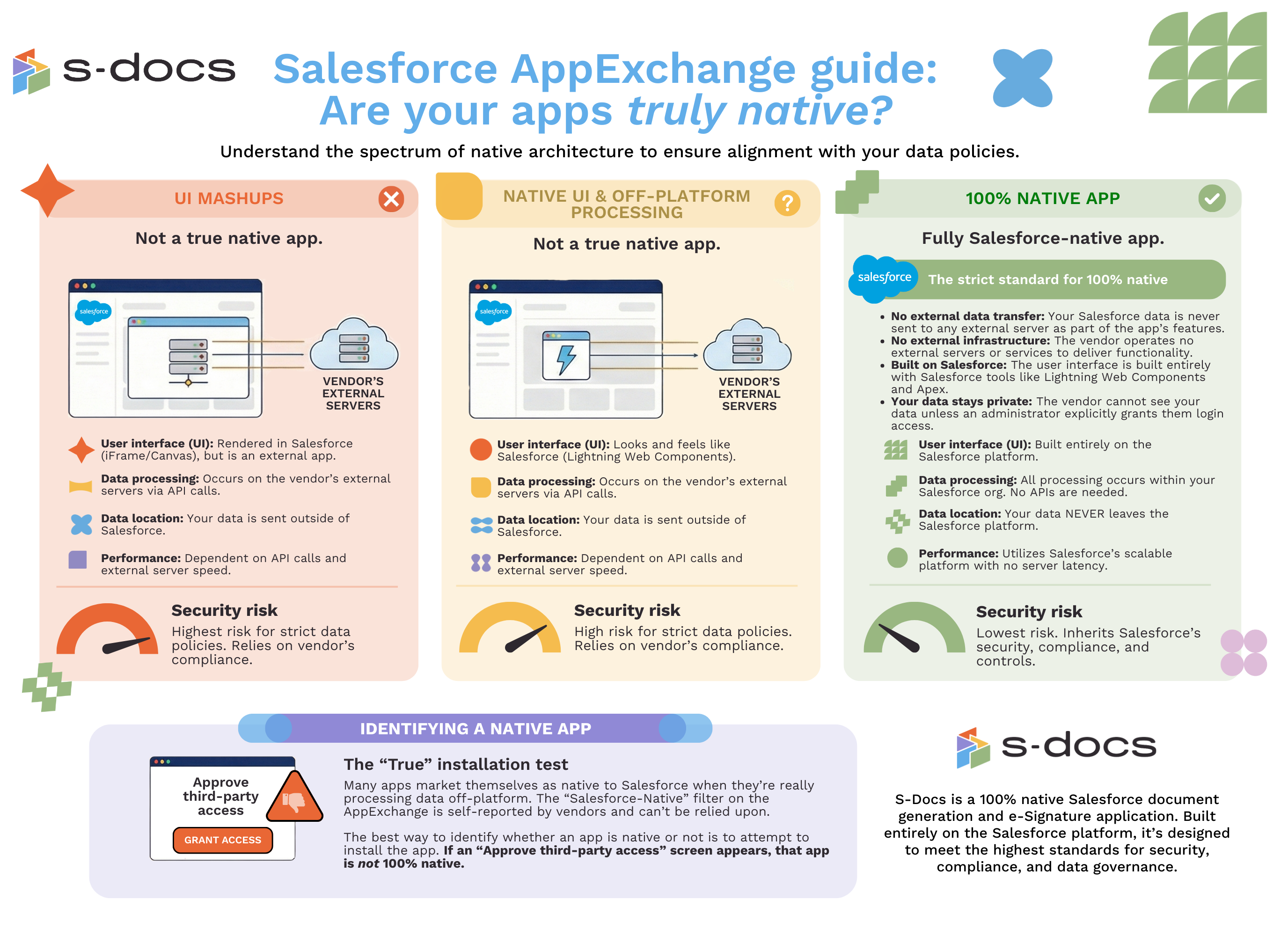 Salesforce AppExchange Guide Infographic