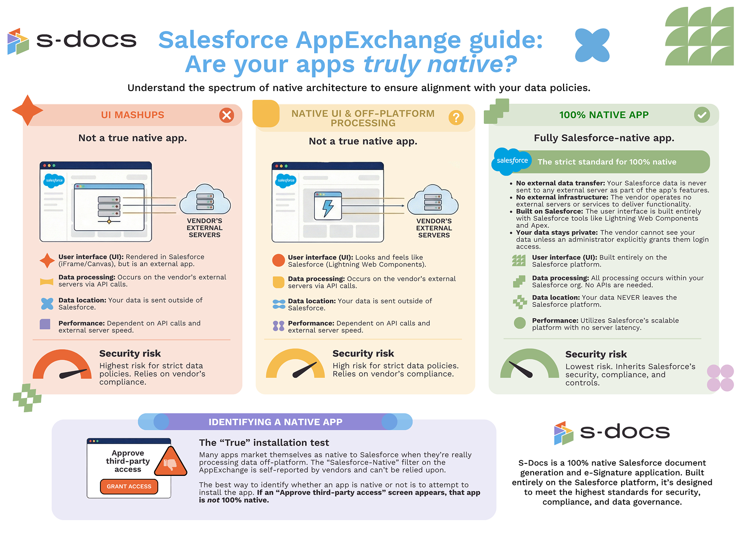 S-Docs for Salesforce AppExchange Guide Thumbnail